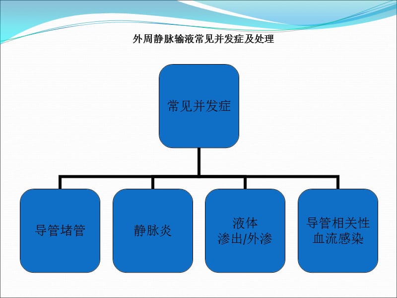 静脉治疗课件ppt课件_第3页