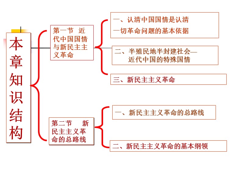 毛概关于新民主主义革命的总路线.ppt_第3页