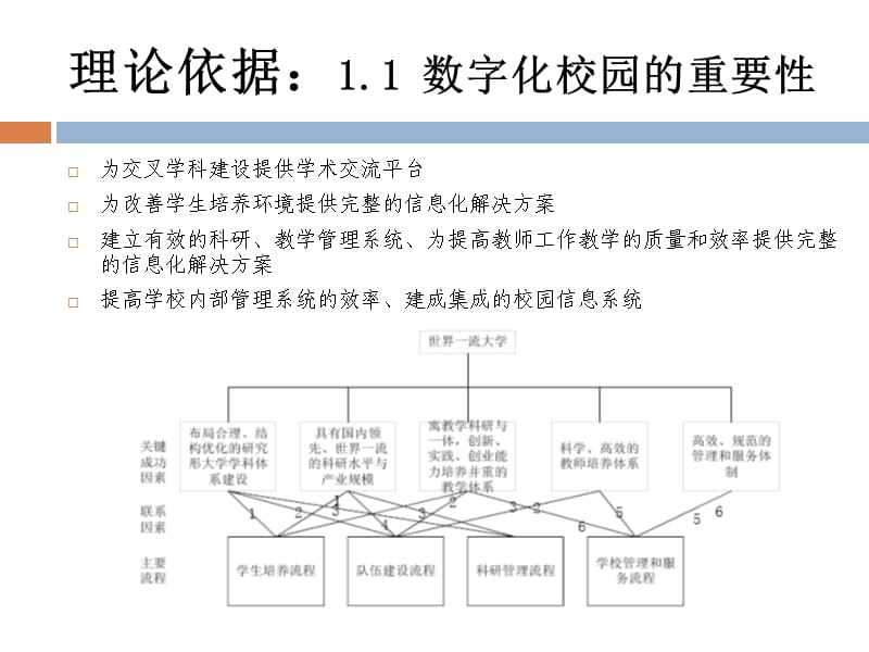 数字化校园平台建设.ppt_第3页