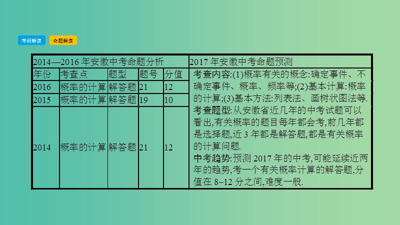 中考数学总复习 第一部分 考点知识梳理 3.2 概率课件.ppt_第3页