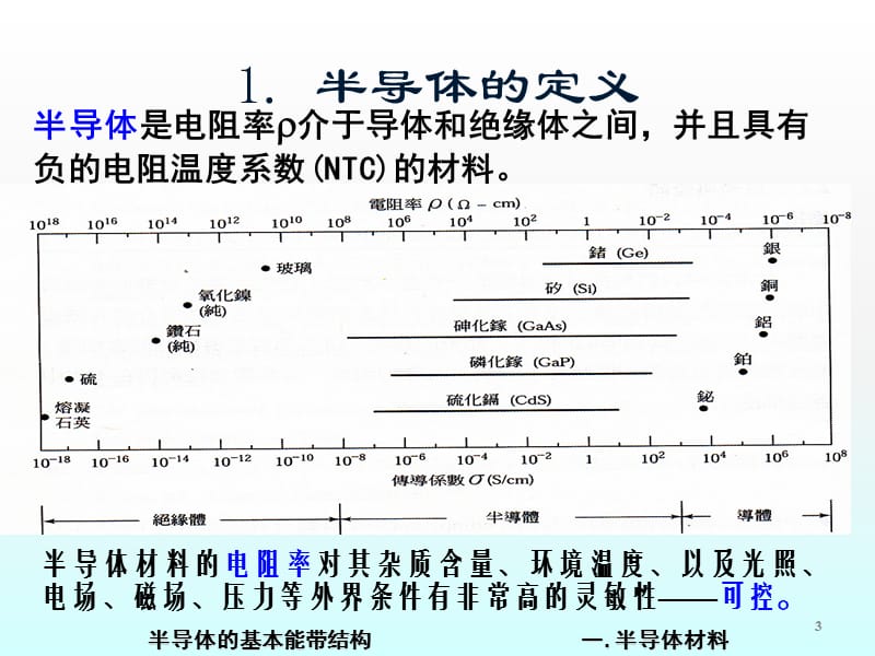 半导体材料及其基本能带结构ppt课件_第3页