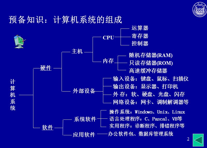 《大学计算机基础》PPT课件.ppt_第2页