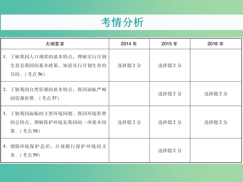 中考政治复习 专题17 生态建设 持续发展课件.ppt_第3页