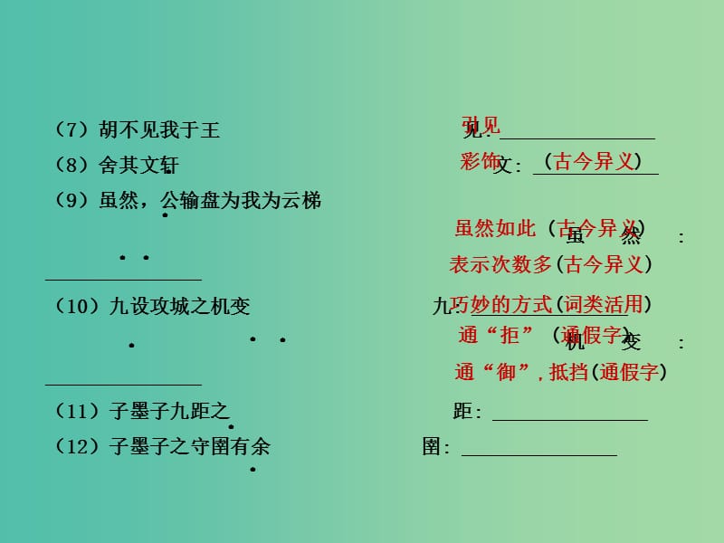 中考语文总复习九下文言知识课件.ppt_第2页