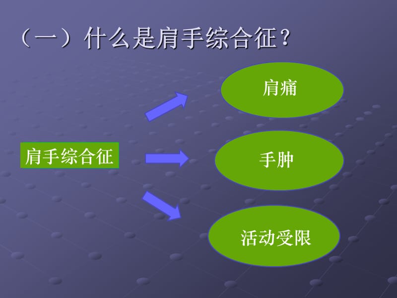 肩手综合征PPTppt课件_第2页