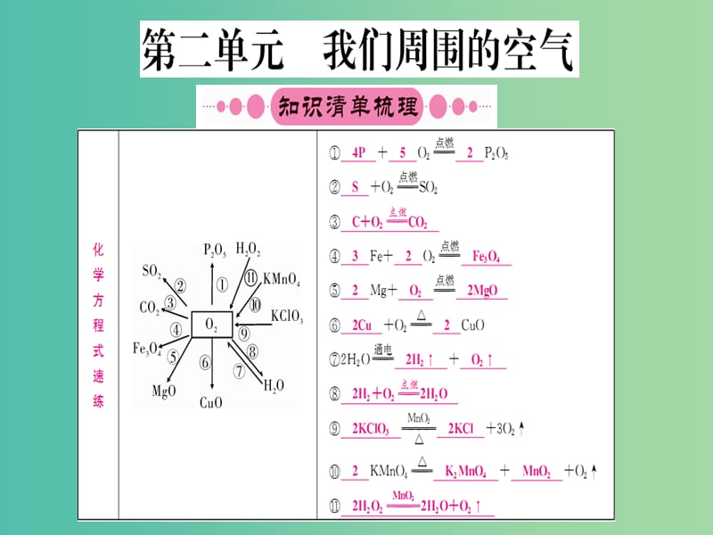 中考化学 第一篇 考点系统复习 第二单元 我们周围的空气课件.ppt_第1页