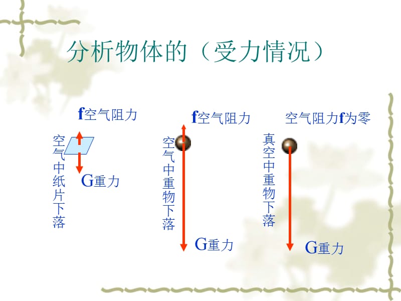 《伽利略对自由落体运动的研究》.ppt_第2页