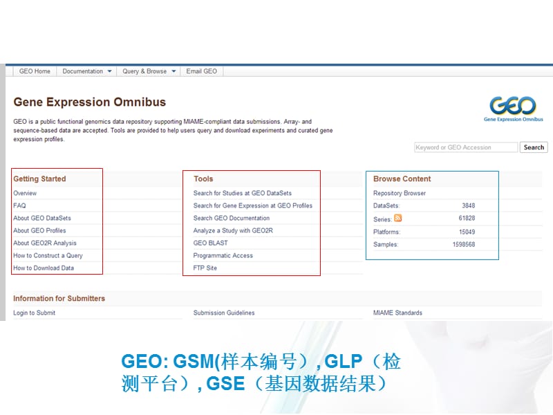 《GEO数据库使用》PPT课件.ppt_第3页