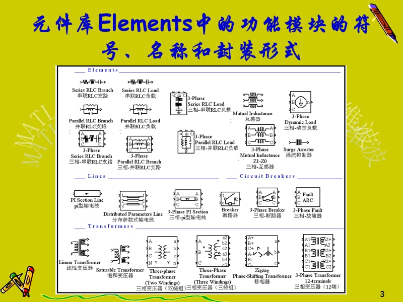 matlab常用电路设计法.ppt_第3页