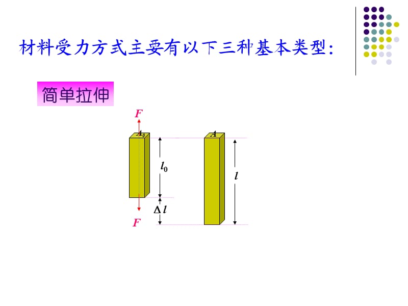 高分子材料的物理化学性质.ppt_第3页