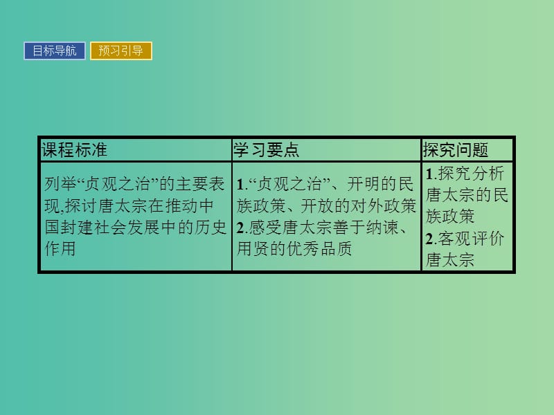 高中历史 中外历史人物评说 第二单元 中国古代政治家 5 唐太宗与“贞观之治”课件 岳麓版选修4.ppt_第2页