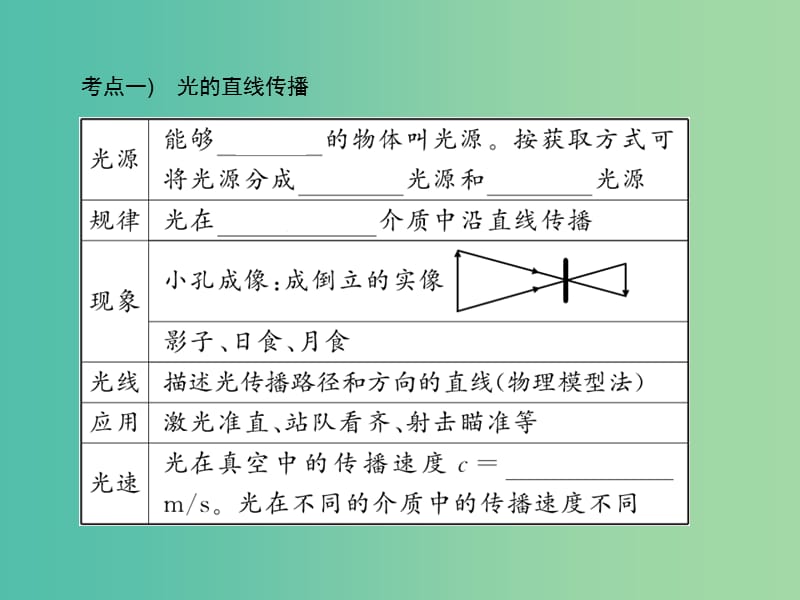 中考物理总复习 第2讲 光的直线传播 光的反射课件.ppt_第3页