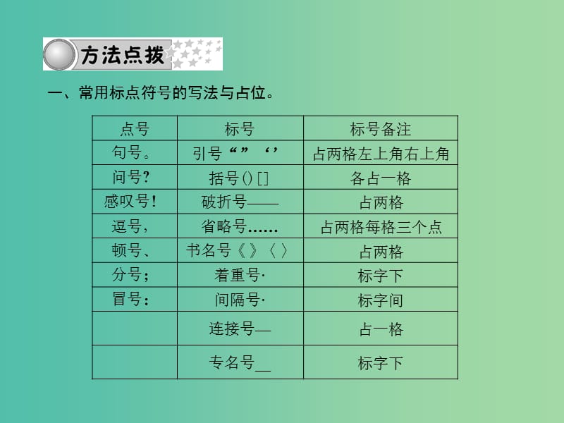 中考语文总复习 第2部分 积累与运用 专题四 标点符号课件 语文版.ppt_第3页