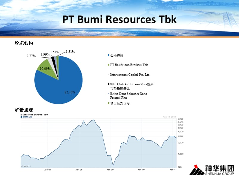 印尼煤炭公司简介.ppt_第2页