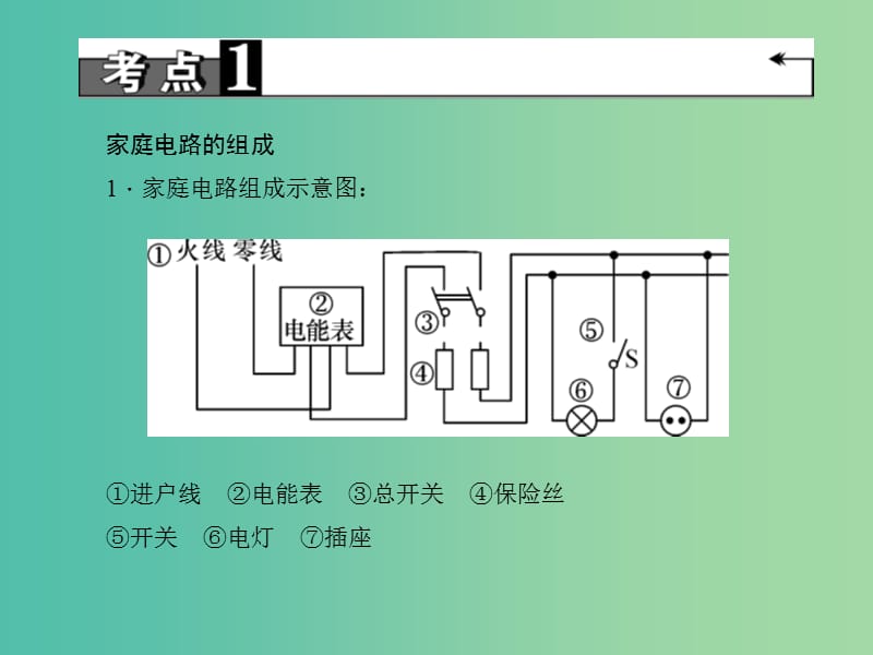 中考物理专题复习二十二 家庭电路 生活用电课件.ppt_第3页