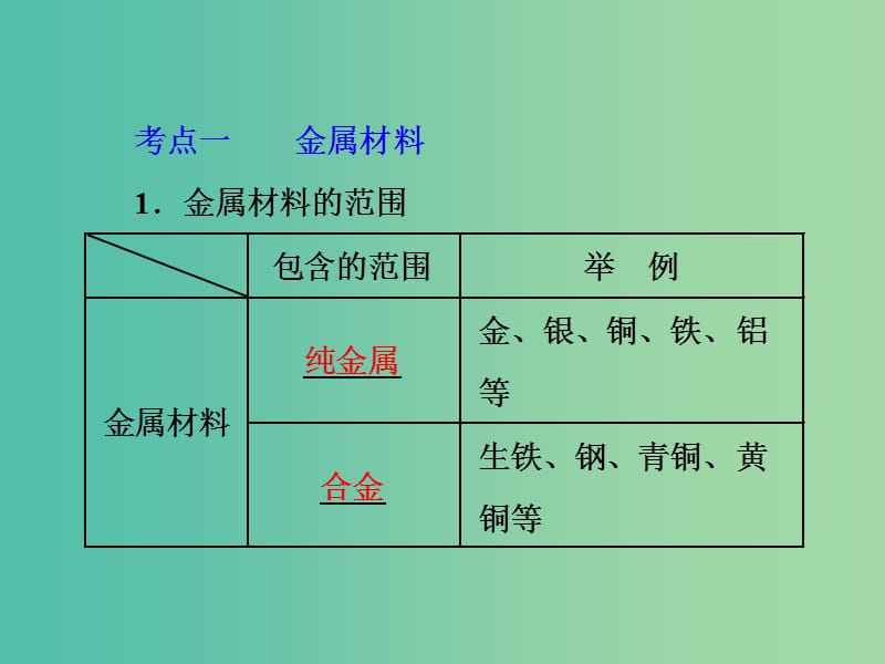 中考化学 第一部分 教材梳理阶段练习 第8单元 第11讲 金属材料及金属的冶炼与防护课件 新人教版.ppt_第3页