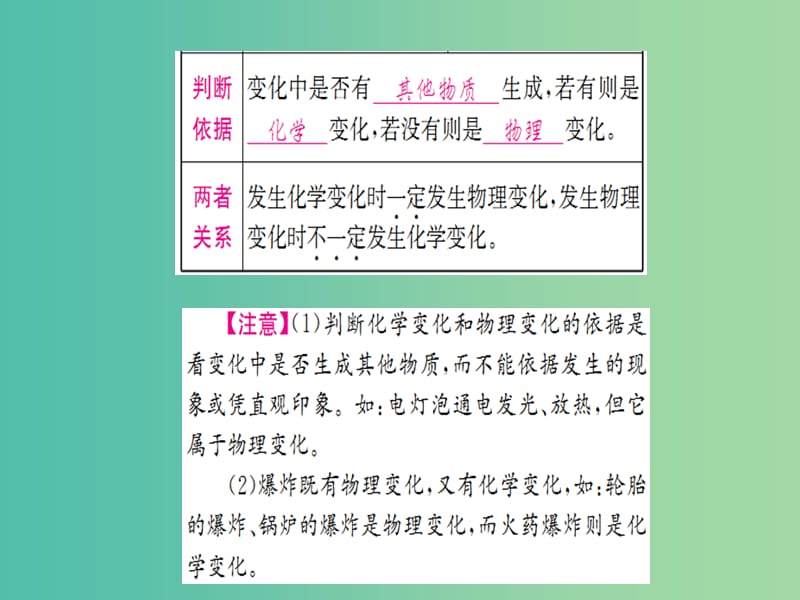 中考化学 第一篇 考点系统复习 第一单元 走进化学世界课件.ppt_第3页