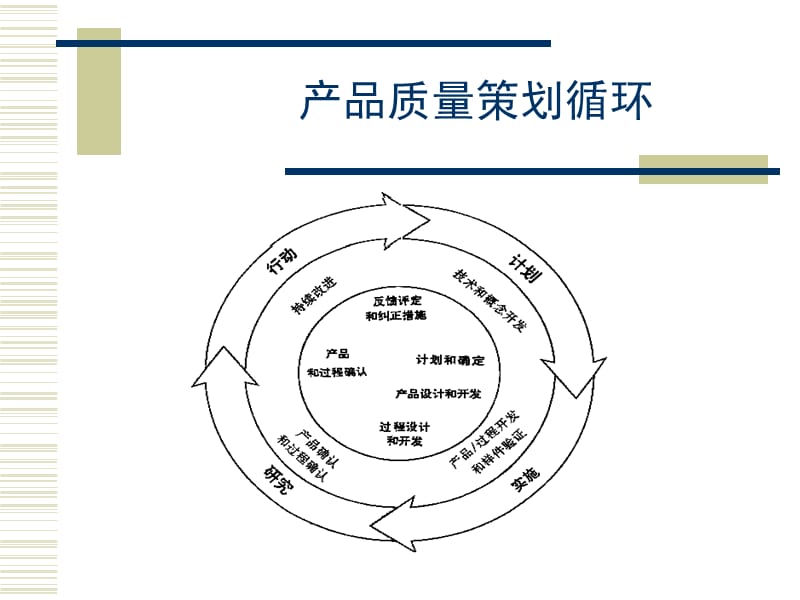 APQP产品质量先期策划.ppt_第2页