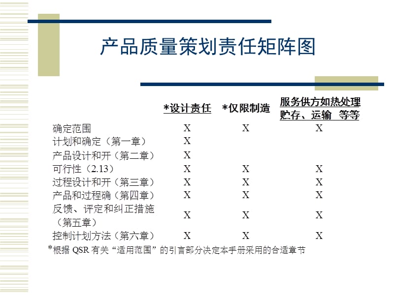 APQP产品质量先期策划.ppt_第3页