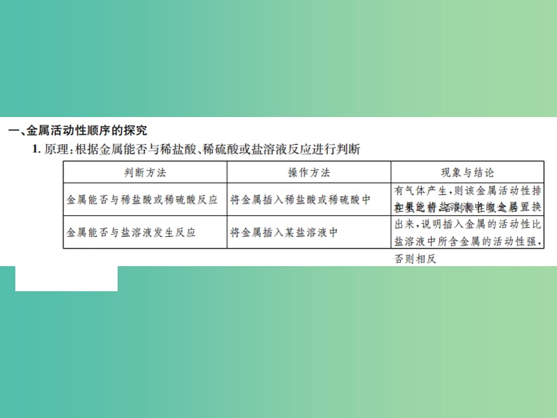 中考化学总复习 滚动小专题（四）金属活动性顺序的探究与应用课件.ppt_第2页