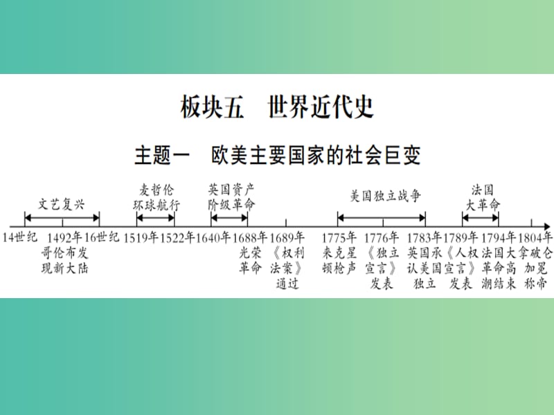 中考历史 第一篇 考点系统复习 板块五 世界近代史课件.ppt_第1页