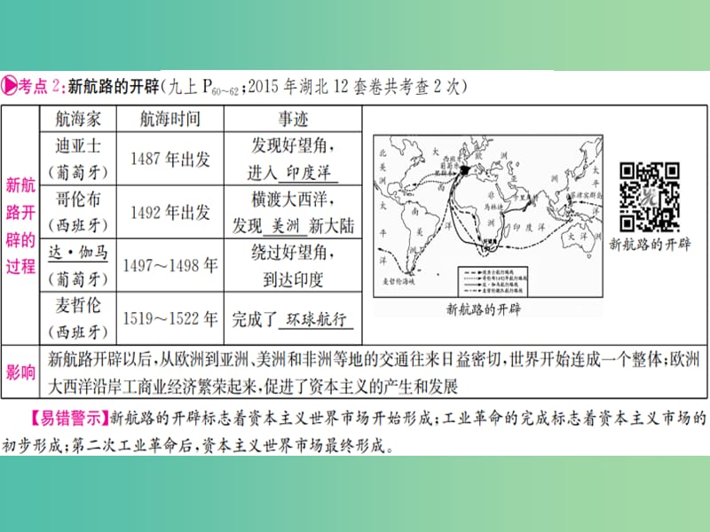 中考历史 第一篇 考点系统复习 板块五 世界近代史课件.ppt_第3页