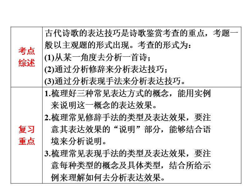 诗歌鉴赏第三讲：表达技巧.ppt_第2页