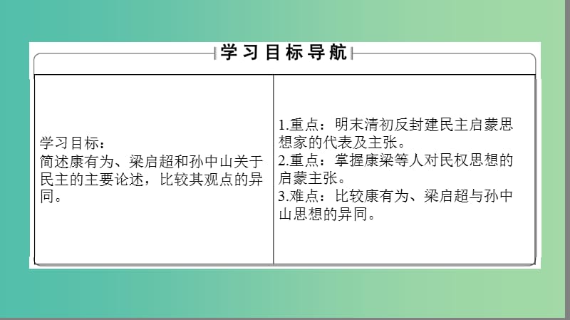 高中历史 专题1 民主与专制的思想渊源 3 近代中国对民主的理论探索课件 人民版选修2.ppt_第2页