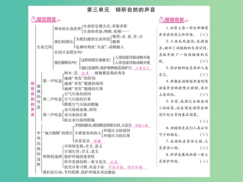 中考政治 教材系统总复习 七上 第三单元 倾听自然的声音课件 人民版.ppt_第1页