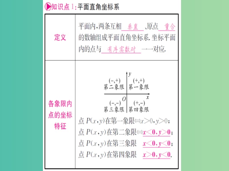 中考数学 第一轮 考点系统复习 第三章 第一节 函数及其图像课件.ppt_第2页