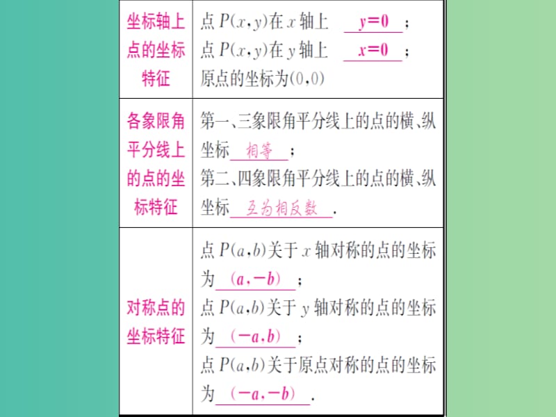 中考数学 第一轮 考点系统复习 第三章 第一节 函数及其图像课件.ppt_第3页