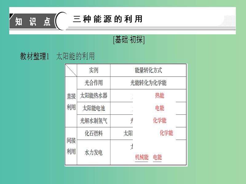 高中化学专题2化学反应与能量转化第4单元太阳能生物质能和氢能的利用课件苏教版.ppt_第3页