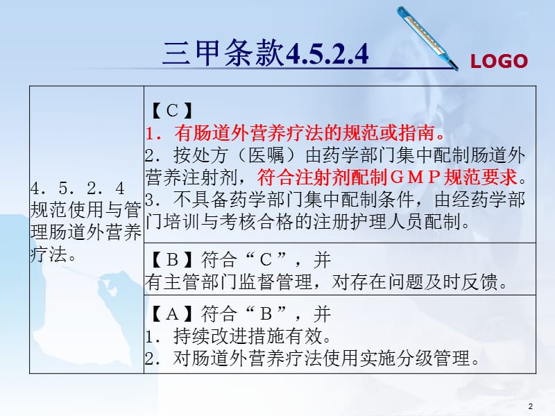 肠外营养疗法ppt课件_第2页