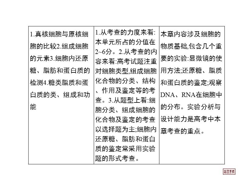 走近细胞和组成细胞的分子.ppt_第3页