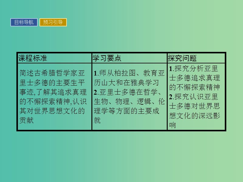 高中历史 中外历史人物评说 第一单元 东西方先哲 3 百科全书式的学者亚里士多德课件 岳麓版选修4.ppt_第2页