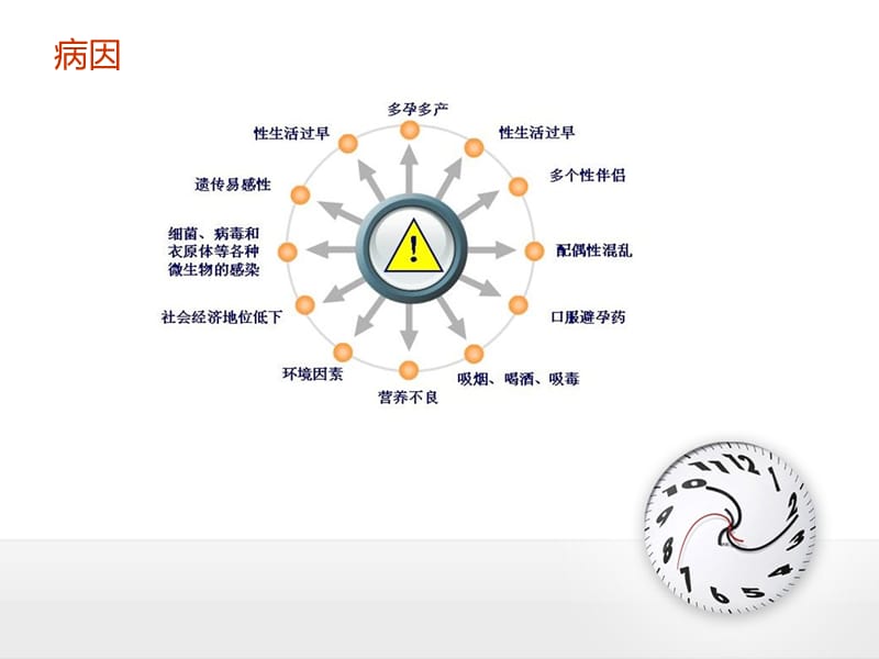 局灶低级别鳞状上皮病变.ppt_第3页