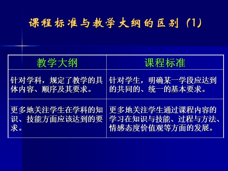 高中课程标准特点.ppt_第3页