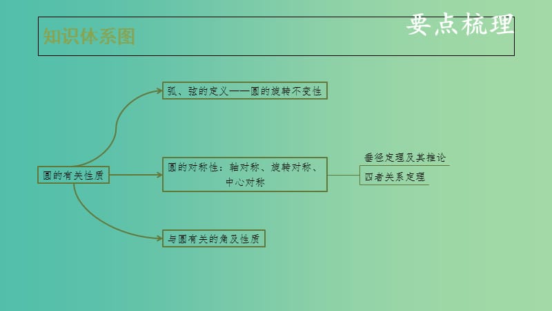 中考数学复习 第七单元 圆 第28课时 圆的有关性质课件.ppt_第3页