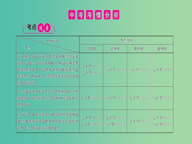 中考政治复习 第五讲 学法用法课件.ppt_第2页