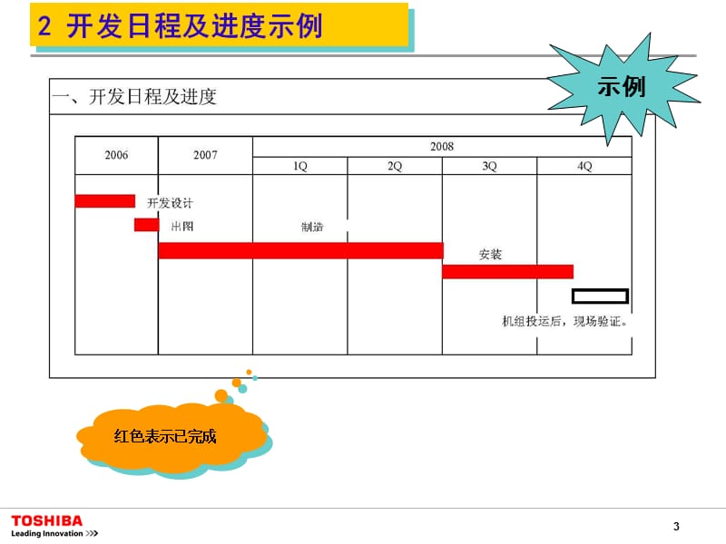 科研阶段性成果报告PPT模板.ppt_第3页