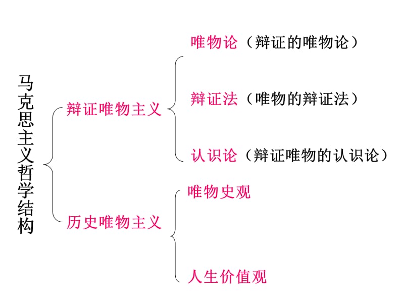 《美好生活的向导》PPT课件.ppt_第2页