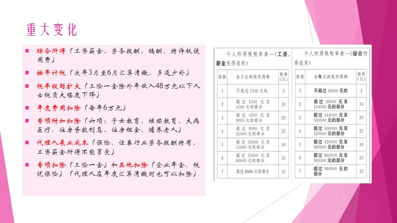 2019年保险代理人个人所得税新政.ppt_第3页