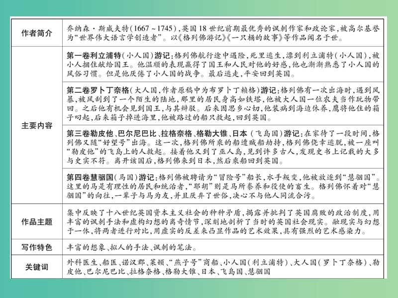 七年级语文下册 文学名著导读（二）课件 语文版.ppt_第2页