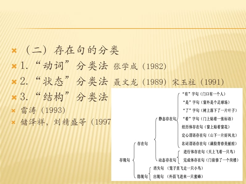 存现句结构及其教.ppt_第3页