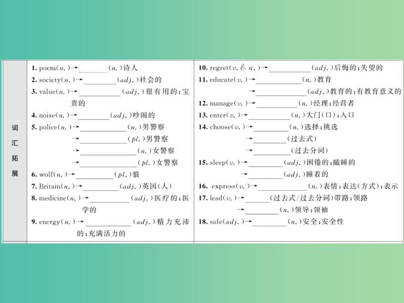 中考英语总复习 第一部分 分册复习 第19讲 九全 Units 7-8基础知识梳理课件 人教新目标版.ppt_第3页