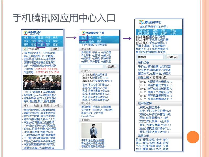 腾讯应用中心应用接入指南V.ppt_第3页