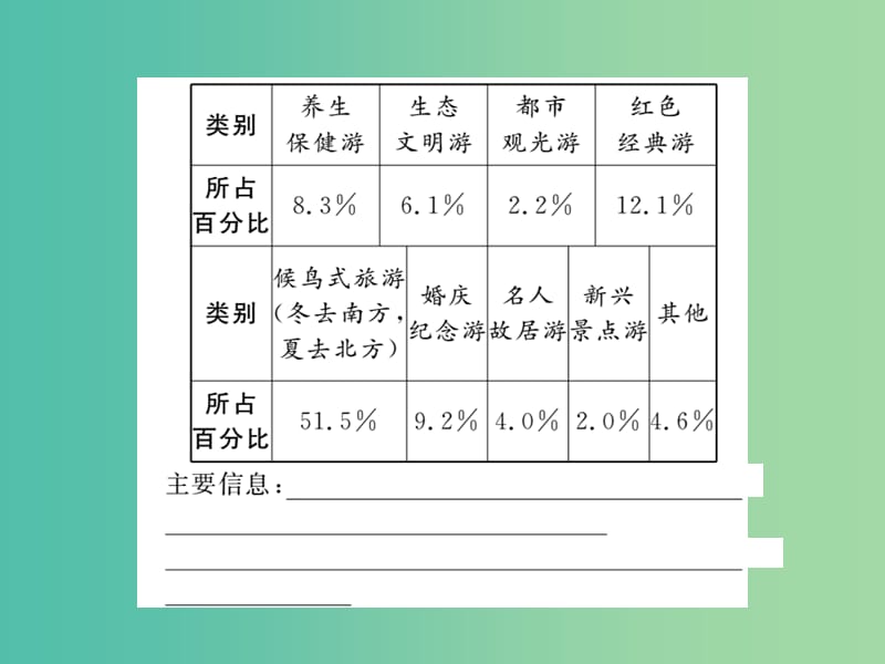 八年级语文下册 第六单元 综合性学习 背起行囊走四方课件 （新版）新人教版.ppt_第3页