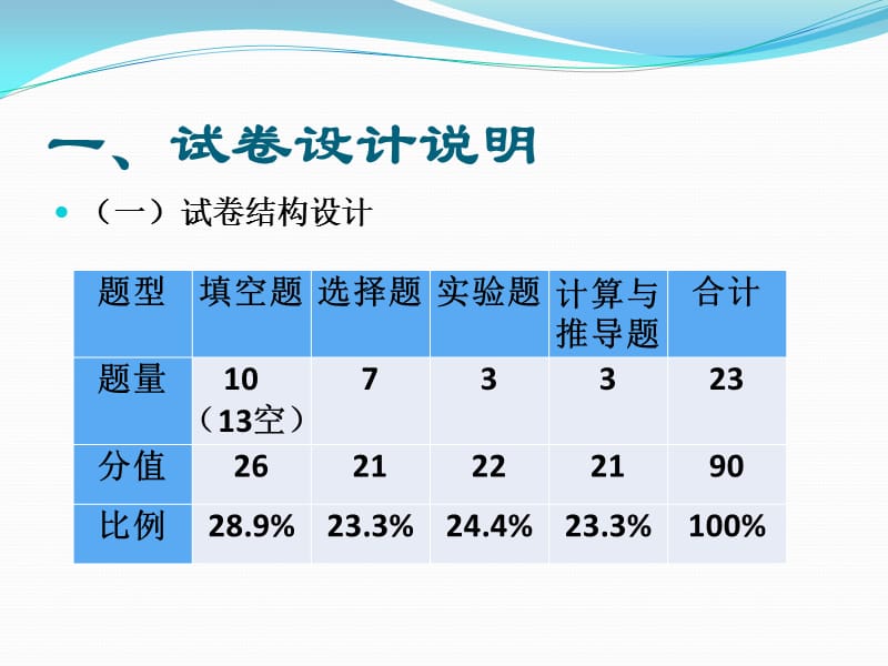 安庆市中考第一次模拟考试试卷分析.ppt_第2页