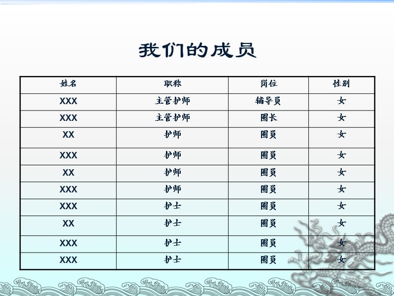 减少老年住院患者口服药缺陷次数的 PDCA 案例ppt课件_第2页