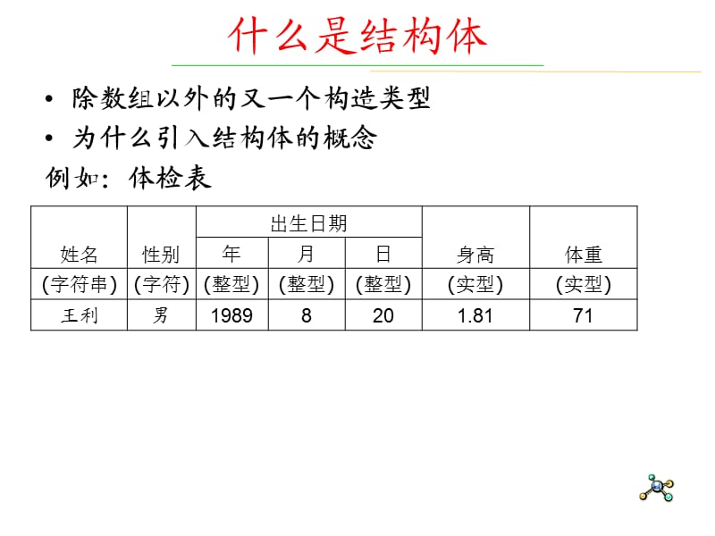 在C程序中使用结构体.ppt_第3页